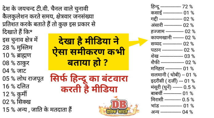 जानिए मीडिया  चैनल वालोने ऐसा समीकरण बताया हो चुनावी कैलकुलेशन का